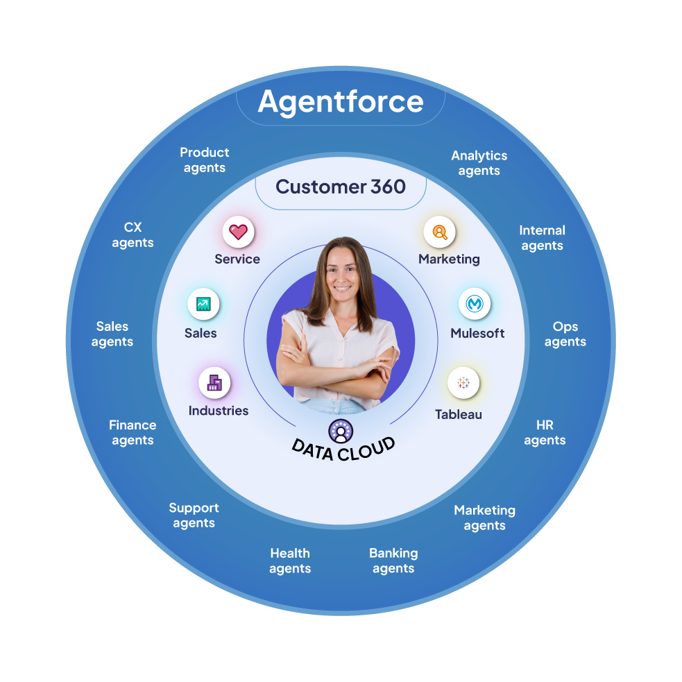 mapa de soluciones de sengo